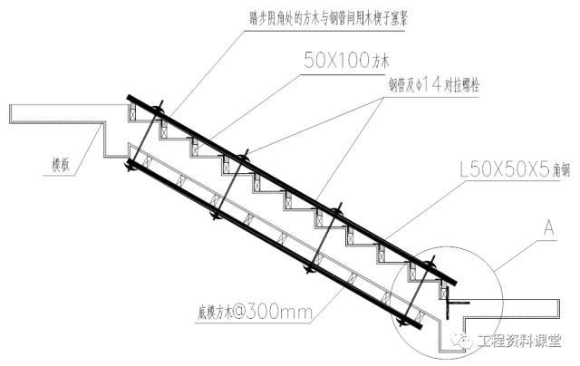 图25-2 楼梯梯段封闭式支模剖面图