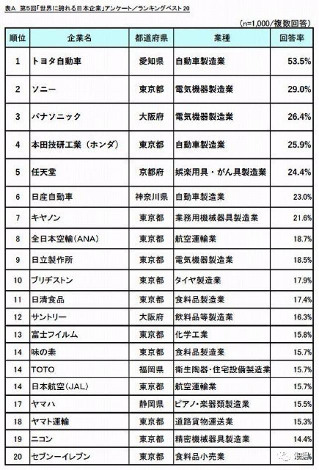 东亚人口排行榜_东亚病夫(3)