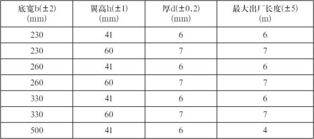 干货| u型玻璃结构应用与设计,非常值得收藏!