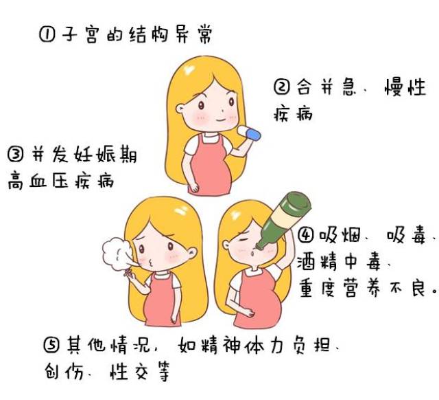 【引起早产的原因】  孕妇方面的原因