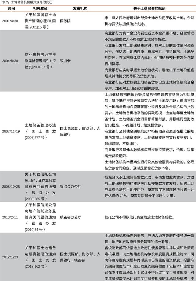 在43号文的严格加强地方政府债务管理,规范地方政府融资的大背景下