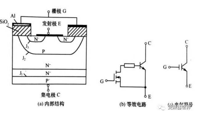 《变频器世界》涨知识 | igbt的结构与各种保护设计方法详解