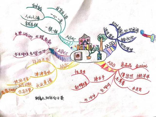 思维导图让你换一种打开方式学数学 | 限时免费报名