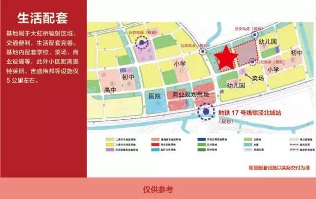 杨浦81,83街坊旧改征收主要安置房源简介