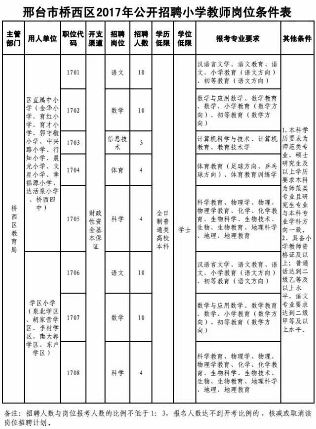 三支一扶,公务员,事业单位!速看