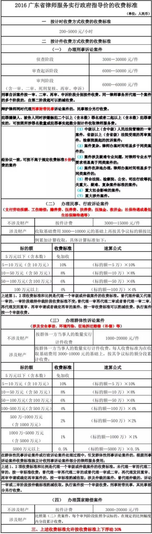 郑州票据律师收费标准是多少 郑州律师咨询费多少钱