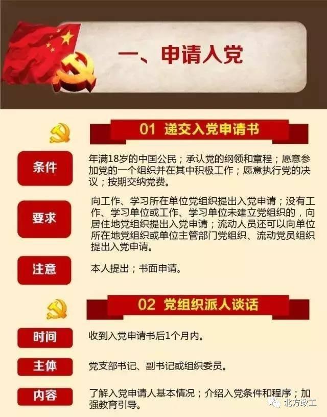 党务知识 | 一图读懂:发展党员工作流程