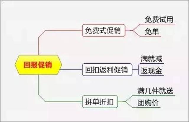 方案中的故事,赠品,slogan等需要和产品匹配,切记胡编乱造,滥竽充数!