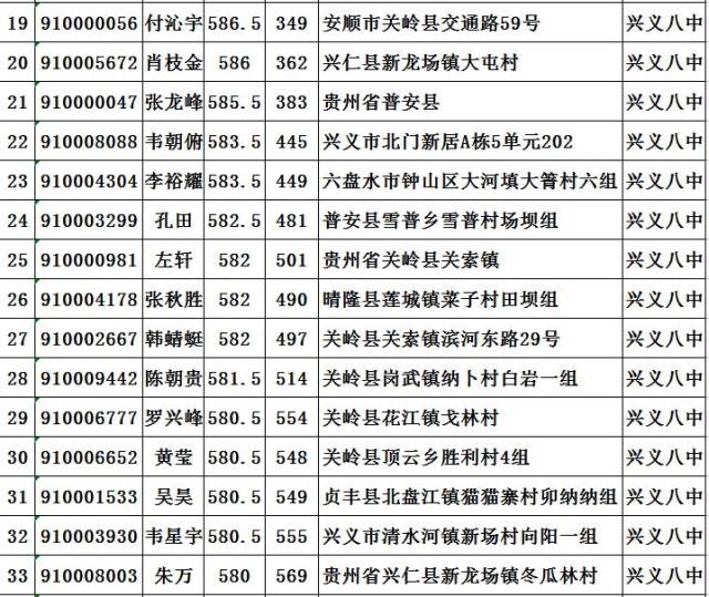 出中考状元,上线兴义八中人数90人,兴义这所学校竟然这么火!