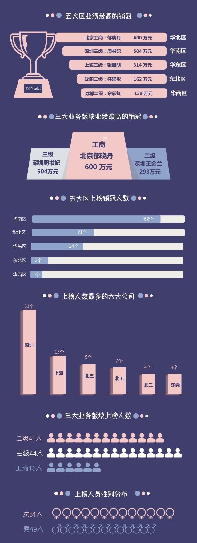 中原名人榜||2017年上半年至尊销冠个人业绩top100