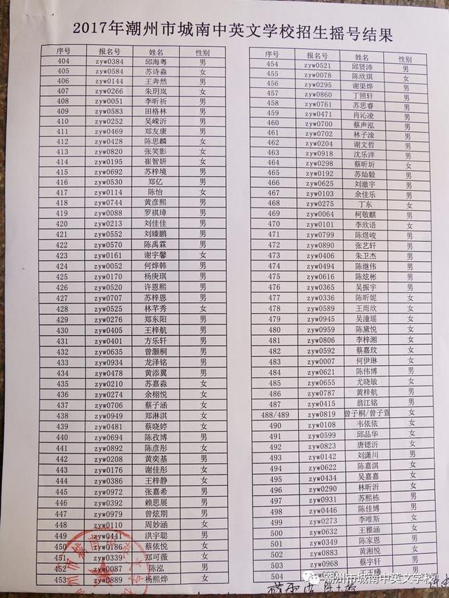2017年潮州市城南中英文学校招生摇号结果公布