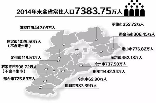 定州市人口数量_定州市长 正规划百万人口高铁新区(2)