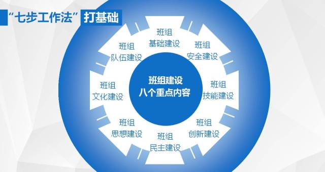 想推动班组建设水平再提高怎么做?