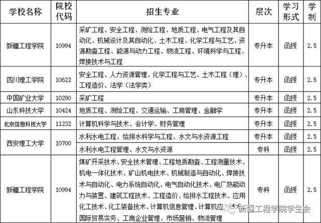 【招生简章】新疆工程学院成人教育