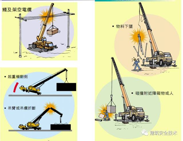 建造工知识课堂|史上最全最细的吊装安全操作指引