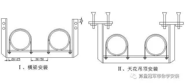 座地龙门支架材料适用表 吊架型材 最大支承管道数量 支架底板 膨胀