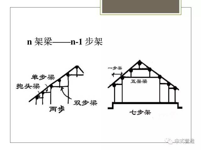 中式营造丨中国古建筑-大木作,小木作