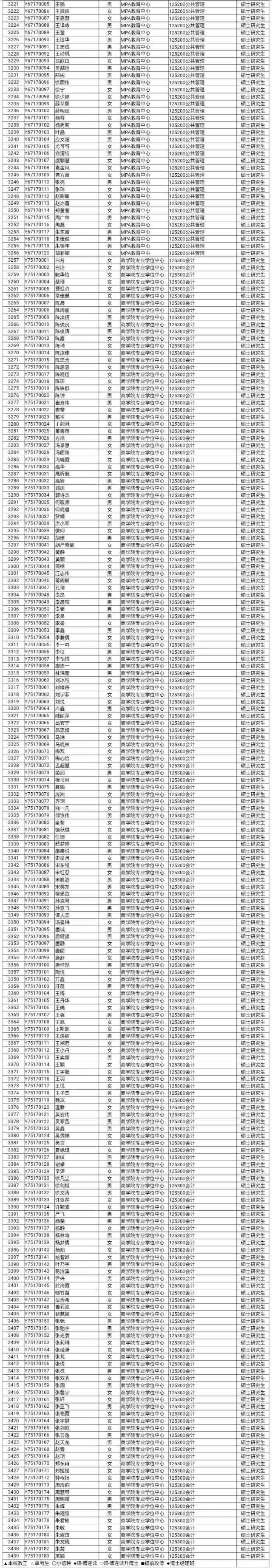 请查收,华理2017年秋季入学研究生新生花名册!