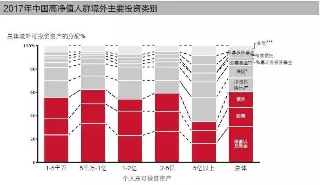 人口投资率_人口普查(2)