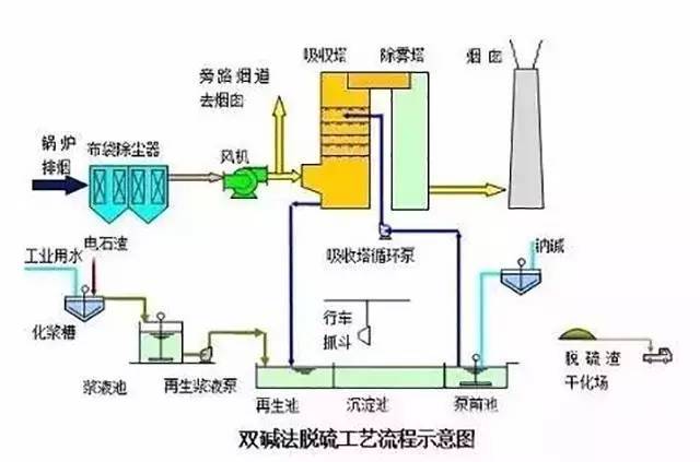 7,电厂脱硫塔▼