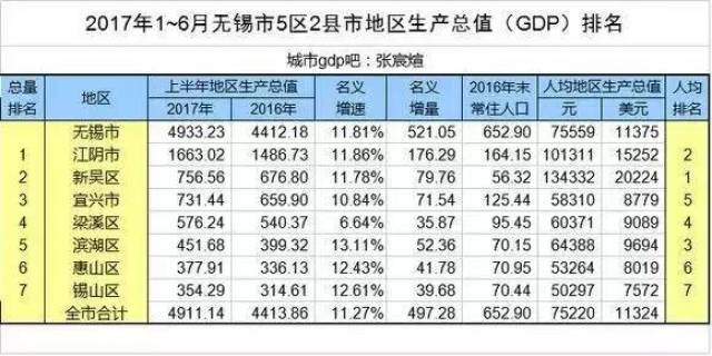 江苏各区gdp_江苏gdp破10万亿图片