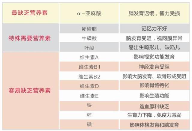 孕期只补充维生素及矿物质类营养素够吗?