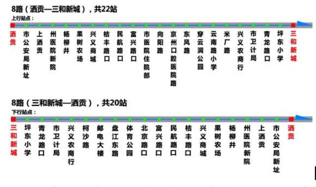 兴义公交车又增加了新路线,看看都经过哪些地方