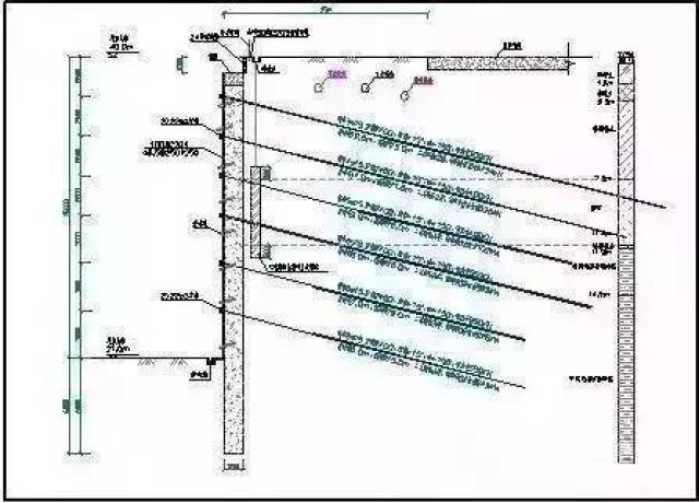 施工断面示意图(桩锚支护) 破坏形式:锁定过程中,工字钢腰梁出现