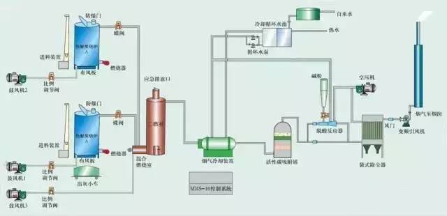 34,多晶硅尾气干法 分离回收工艺流程图 ▼ 35,沉降,冷却工艺 处理