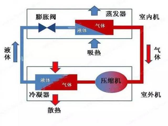 空调的制热是靠什么原理空调制热是什么图案