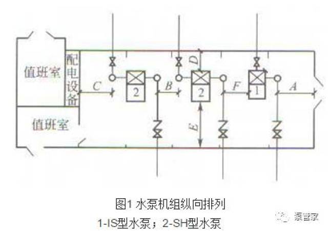 水泵机组的布置和基础