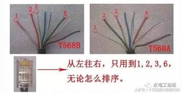 你每天上网,你知道8芯网线中哪几根是有用的吗?网络知识大全