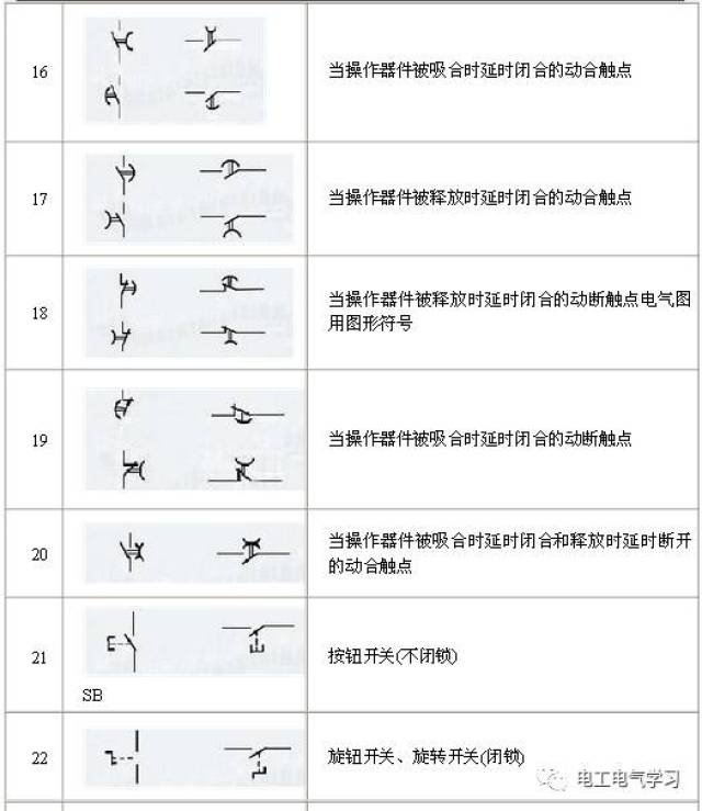 kt 时间继电器,ks 速度继电器,fr 热继电器,sb 按钮,sq 行程开关 电气