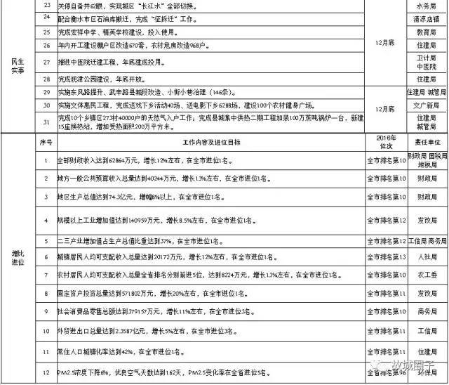 衡水市公布各县市区2017年下半年重点工作任务清单