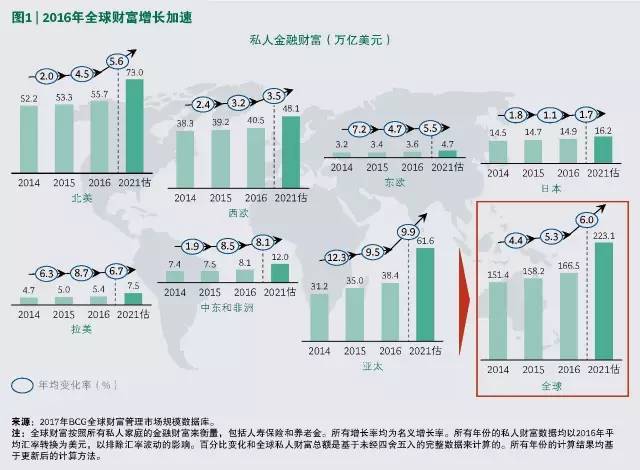 2021香港gdp_资讯列表(3)