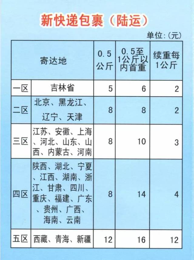 【快递】延边邮政快递包裹 最新资费标准(附投递员电话)