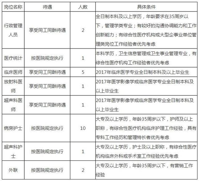 【行政,医师,护士等】浙江省荣军医院(嘉兴市第三医院)招聘启事