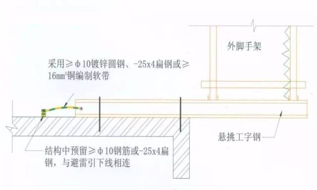 塔吊,脚手架防雷接地