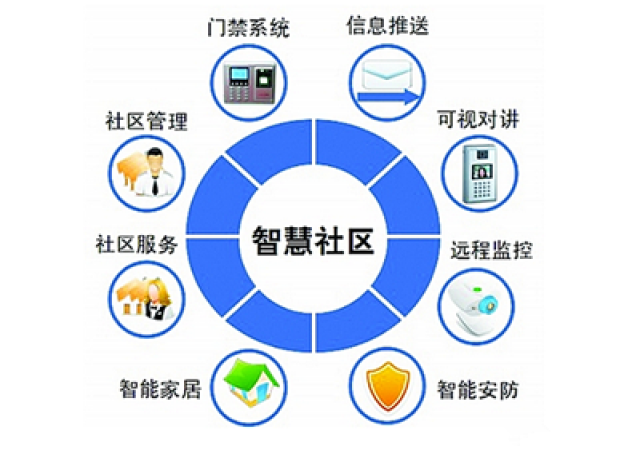 建立人口环境_人口与环境的思维导图(3)