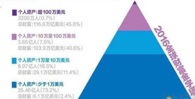 资源总人口_保护水资源的手抄报(3)