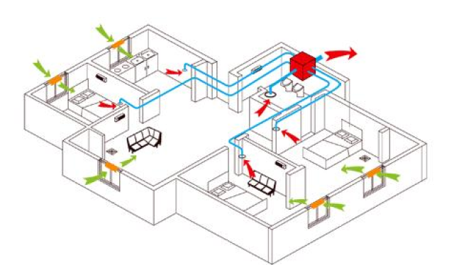 安装新风系统必须了解的5个问题