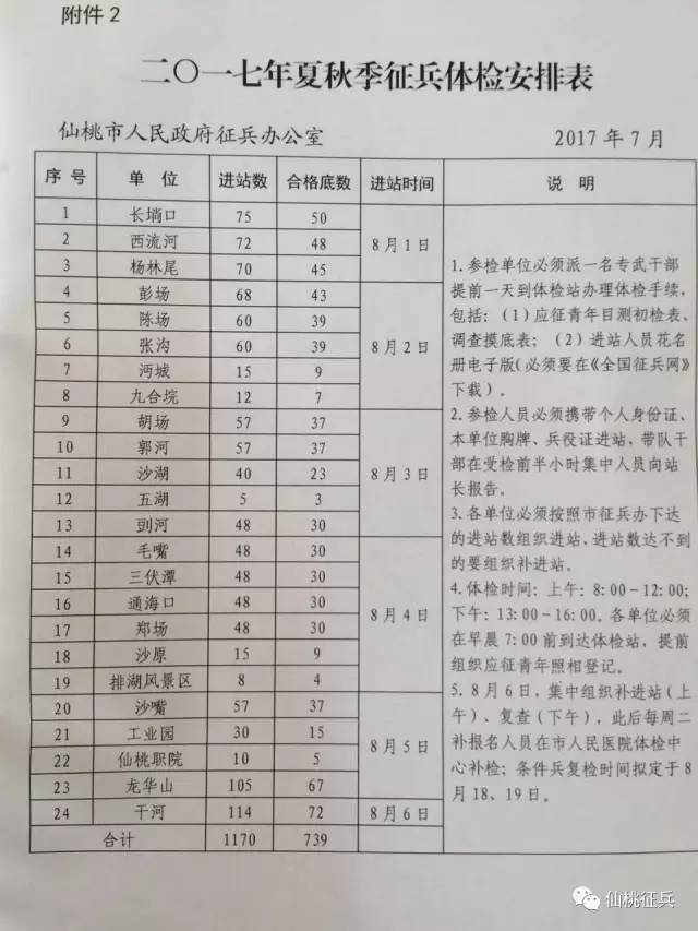 2017年仙桃市征兵体检时间安排及廉洁征兵举报电话