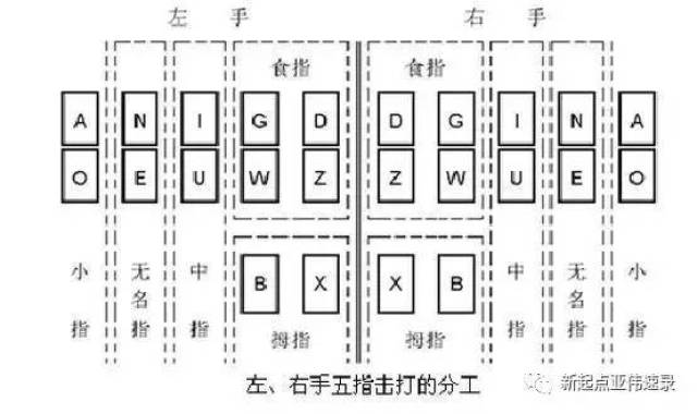 亚伟速录只可以打汉字吗?