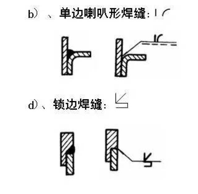 焊接在钣金图纸中如何标注,你知道吗?