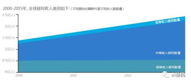 中等收入人口比例_3.3.2落入中等收入陷阱国家汇率普遍贬值-汇率分析框架与人(3)