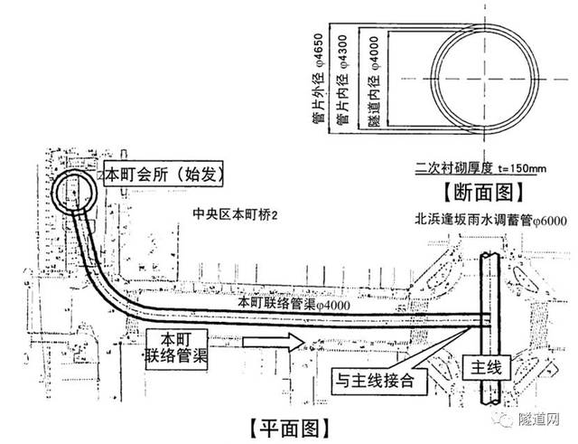 隧道侧接有高招—日本北浜逢坂雨水调蓄管工程中的侧面接合