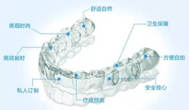 隐适美pk箍牙,不是所有隐形矫正都叫隐适美|名医专访