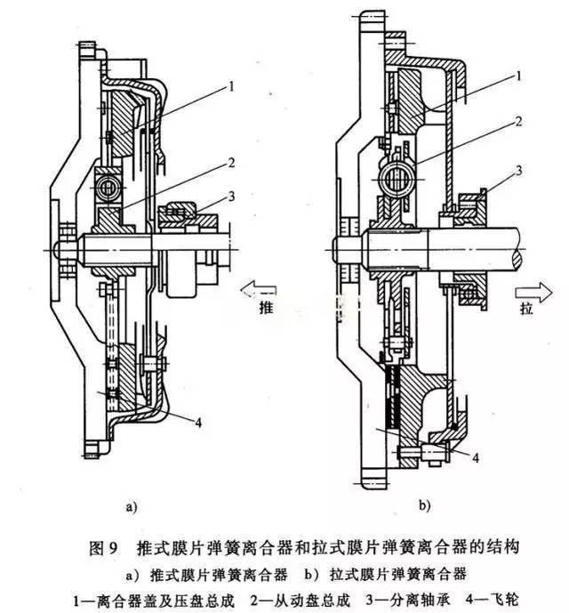 防忽悠秘籍:离合器压盘的选用