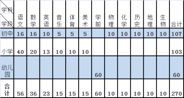 农村幼儿园人口比例_农村城市人口比例图片(3)