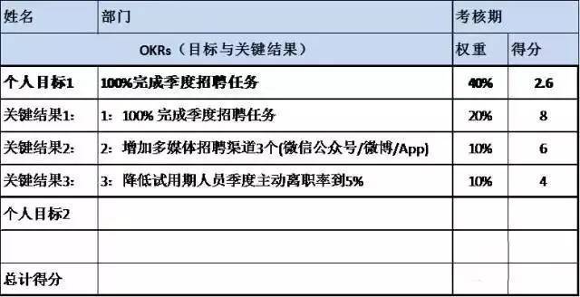 step  : 第二年的1月初,员工结合组织目标和部门目标,开始起草个人